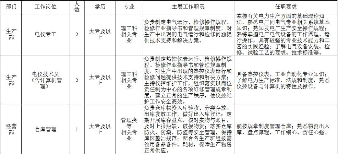 宁波最新一批招聘来了