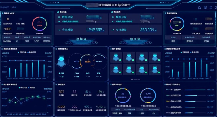 打造数据资产管家，嘉和美康数据中台让医院数据“即需即用”