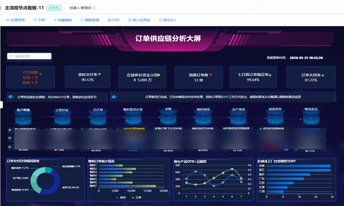 从数据孤岛到智能决策：能科乐数平台，让数据成为企业增长的核心资产