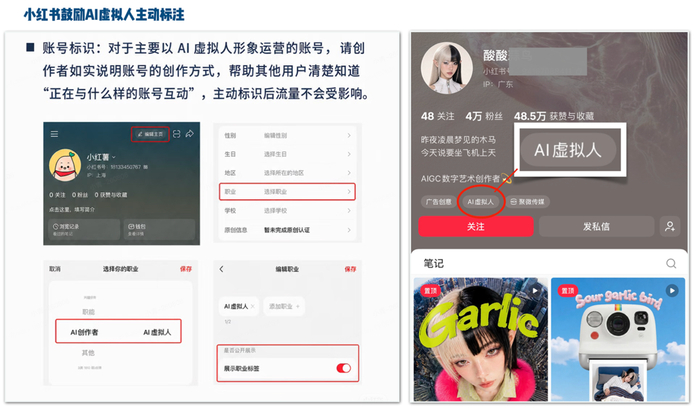 小红书AI治理规则升级：虚拟人须“亮明身份”