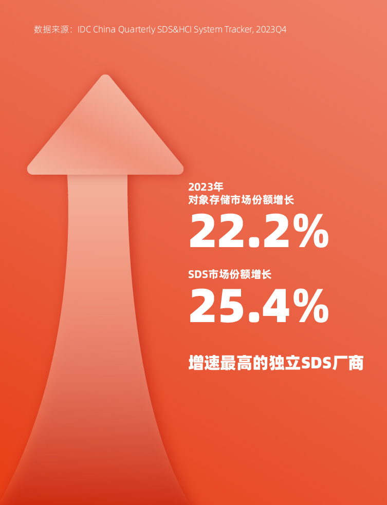 PG电子市场排名 PG电子排名 PG电子IDC排名